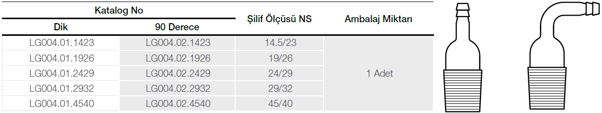 Çıkış Borulu Kapak, Erkek Şilifli